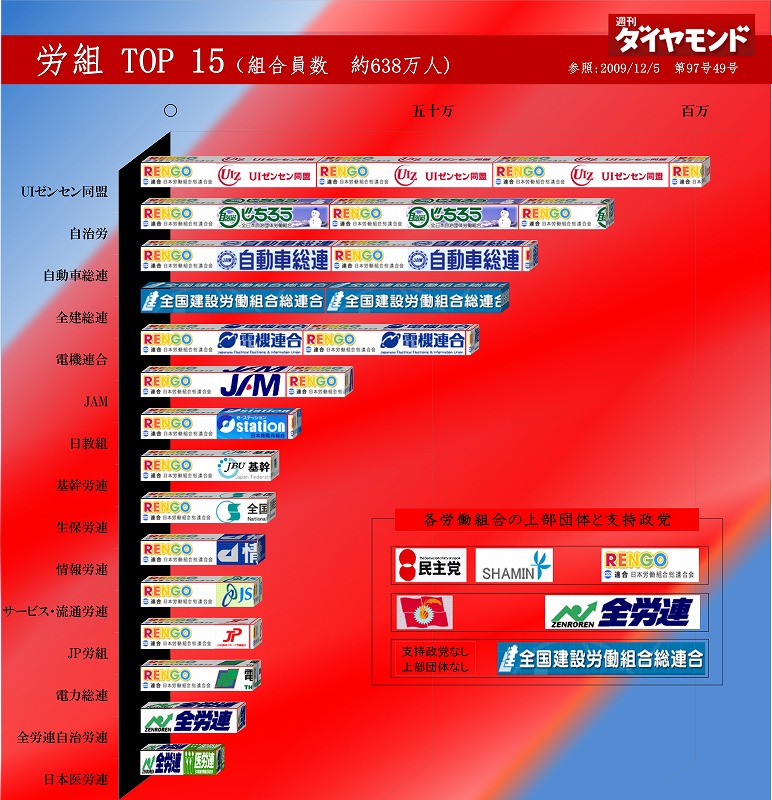 労働 日本 組合 郵政