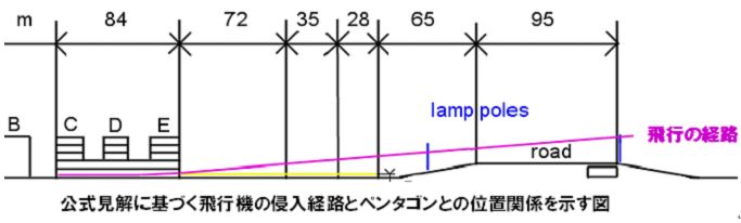 ペンタゴンの構造についての訂正